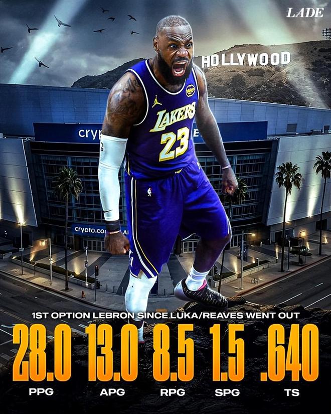 湖人季后赛前伤病名单曝光 肯纳德缺阵核心球员