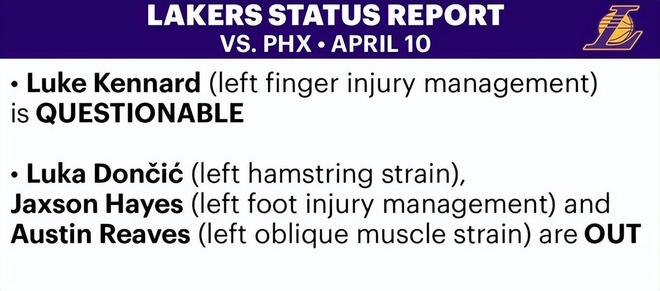 湖人季后赛前伤病名单曝光 肯纳德缺阵核心球员